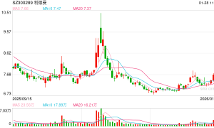 重大资产重组草案出炉！利德曼拟17.33亿元购买先声祥瑞70%股权