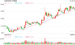 股东会激烈冲突后 吴世春人马上位董事长 ST路通控制权之争走向何方？