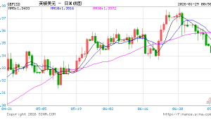 薪资增速放缓叠加就业疲软 或促使英国央行尽早采取行动