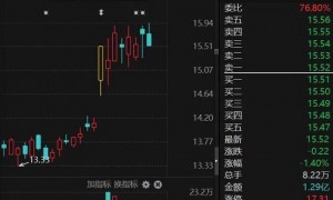 3家A股公司火了！获超百家机构调研！