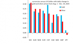 金银铂钯飙涨背后：全球“货币贬值交易”卷土重来？