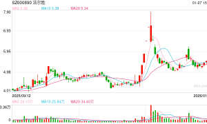 A股罕见“赠礼”：控股股东无偿捐赠8500万元现金 资不抵债的法尔胜获强力“输血”