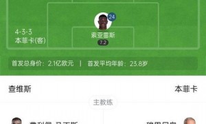 葡杯-本菲卡2-0查维斯晋级 帕夫利季斯世界波+双响苏达科夫献助攻