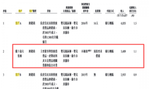 乐舒适二闯港交所:IPO前大手笔分红、社保公积金欠缴金额不减反增 关联交易频繁业务独立性待考