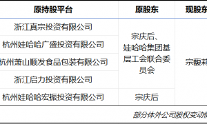 宗馥莉“切割”娃哈哈,千亿价值品牌何去何从?