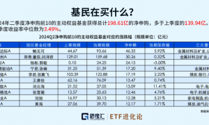 5198亿,基民扛不住了