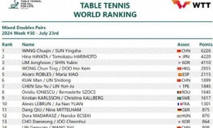 乒乓球场爆冷!日本组合被淘汰,战胜他们的“神秘之师”什么来头?