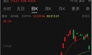 美股罕见暴跌,七大巨头总市值一天蒸发超5万亿元|快讯