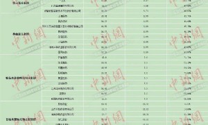 2.66亿天价罚单背后,还有谁在国家药品集采中钻空子?
