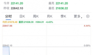 刚刚,人民币突然拉升!见证历史,黑色星期五!